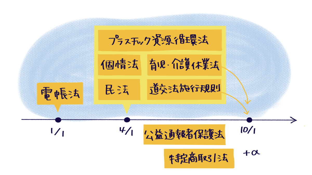 f:id:itotanu:20220104134812p:plain