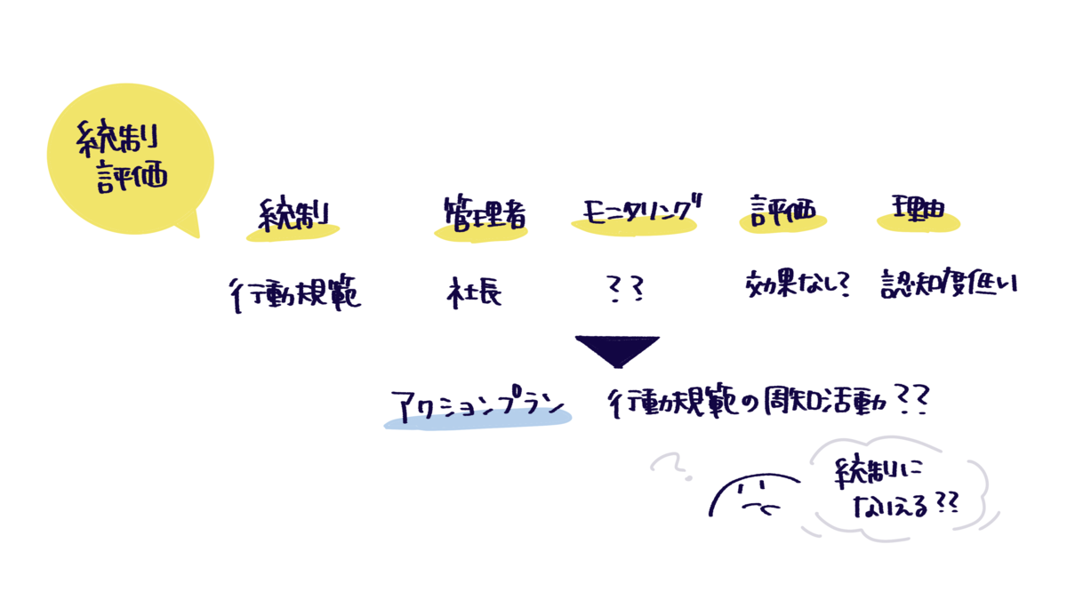 f:id:itotanu:20220109000539p:plain