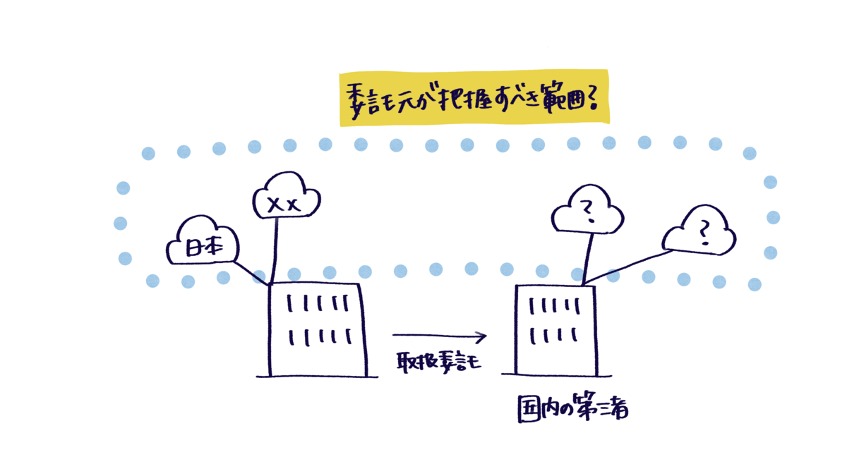 f:id:itotanu:20220219143520p:plain
