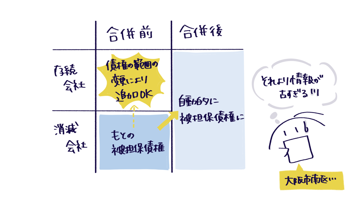 f:id:itotanu:20220227112418p:plain