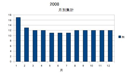 f:id:itotto:20081230000449p:image f:id:itotto:20081230000449p:image