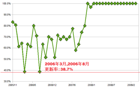 f:id:itotto:20090415224239p:image