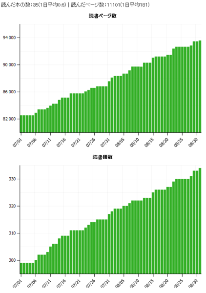 f:id:itotto:20100917173617p:image