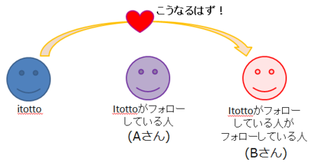 f:id:itotto:20100918220033p:image f:id:itotto:20100918220033p:image