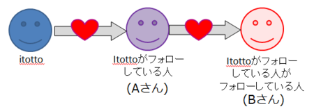 f:id:itotto:20100918220034p:image f:id:itotto:20100918220034p:image