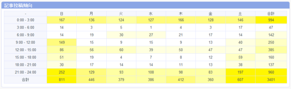 f:id:itotto:20101116130551p:image