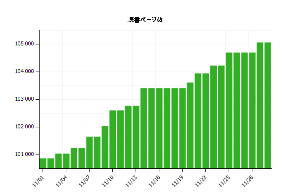 f:id:itotto:20101201011311p:image:w350