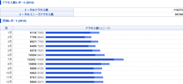 f:id:itotto:20101231230746p:image