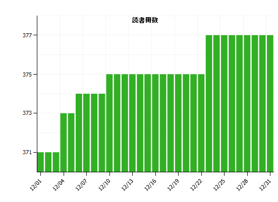 f:id:itotto:20110102223131p:image f:id:itotto:20110102223131p:image
