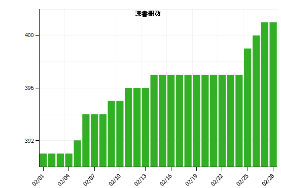 f:id:itotto:20110305180351p:image:w400 f:id:itotto:20110305180351p:image:w400