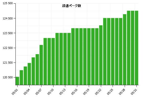 f:id:itotto:20110602230209p:image