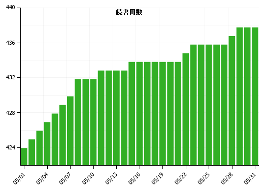 f:id:itotto:20110602230224p:image