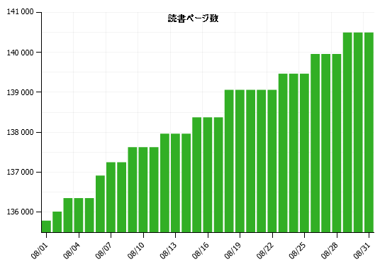 f:id:itotto:20110905050512p:image f:id:itotto:20110905050512p:image