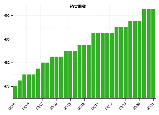 f:id:itotto:20110905050526p:image f:id:itotto:20110905050526p:image