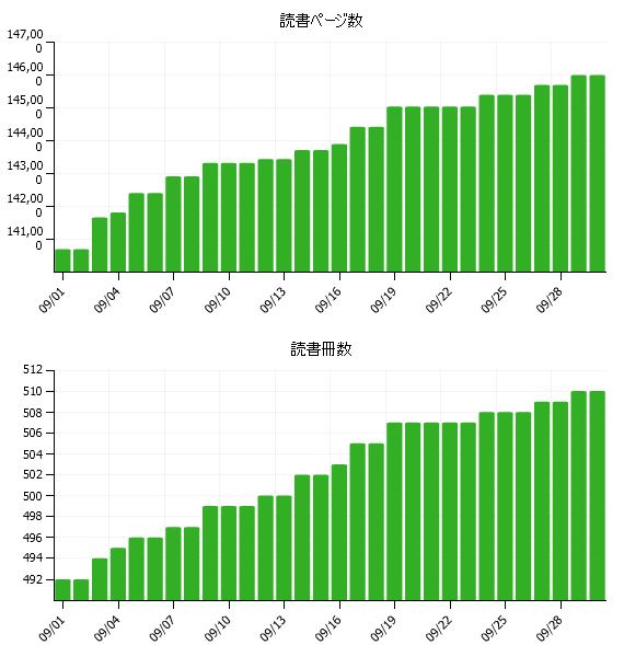 f:id:itotto:20111004224718p:image