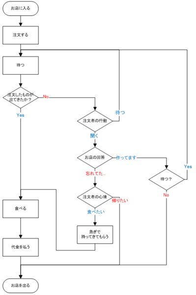 f:id:itotto:20111027220348p:image