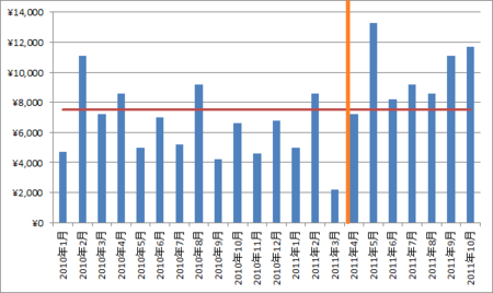 f:id:itotto:20111114222417p:image f:id:itotto:20111114222417p:image