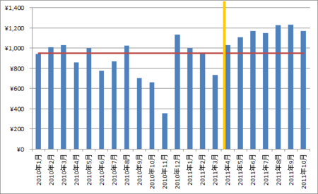 f:id:itotto:20111114222418p:image f:id:itotto:20111114222418p:image