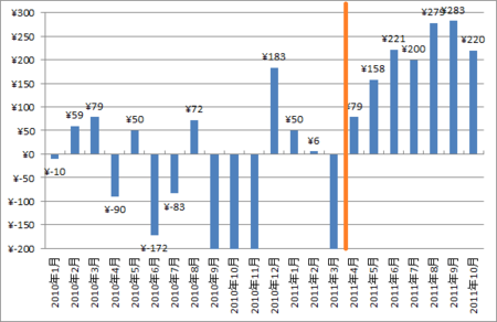 f:id:itotto:20111114224907p:image f:id:itotto:20111114224907p:image