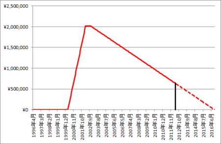 f:id:itotto:20120528222643p:image