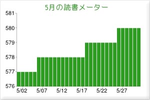 f:id:itotto:20120602104941j:image