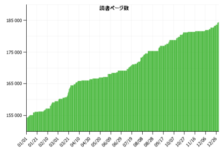 f:id:itotto:20130116225323p:image f:id:itotto:20130116225323p:image