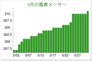 f:id:itotto:20130614200528j:image