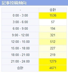 f:id:itotto:20131101131101j:image