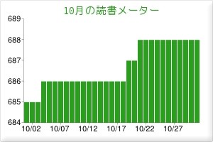 f:id:itotto:20131104212827j:image f:id:itotto:20131104212827j:image