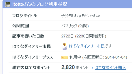f:id:itotto:20131231020722p:image f:id:itotto:20131231020722p:image