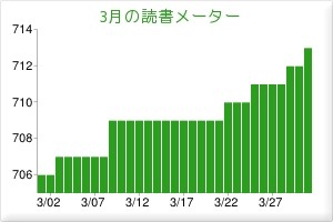 f:id:itotto:20140402001429j:image