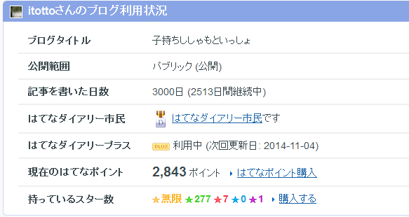 f:id:itotto:20141004085545p:image:h250
