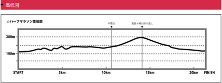 f:id:itotto:20141011013325p:image f:id:itotto:20141011013325p:image