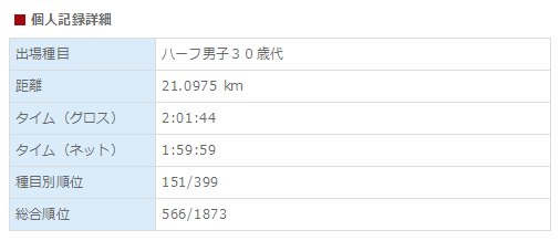 f:id:itotto:20150715212401p:image