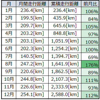 f:id:itotto:20160101204957p:image