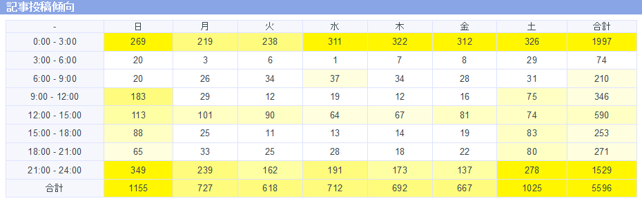 f:id:itotto:20160203230654p:image f:id:itotto:20160203230654p:image