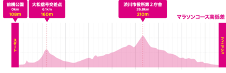 f:id:itotto:20160417211812p:image