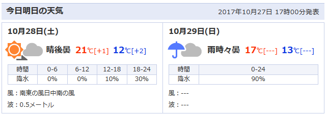 f:id:itotto:20171028000136p:plain