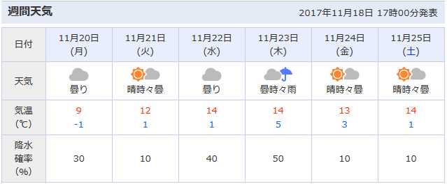 f:id:itotto:20171118234907p:plain