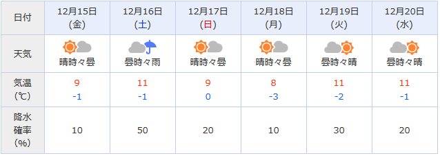 f:id:itotto:20171213232232p:plain