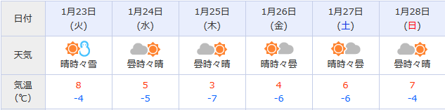 f:id:itotto:20180121232258p:plain