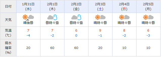 f:id:itotto:20180129233229p:plain