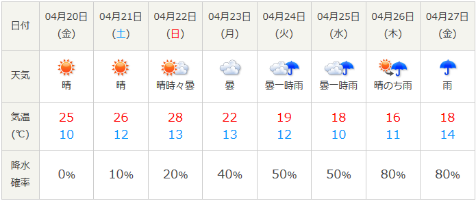 f:id:itotto:20180418231721p:plain f:id:itotto:20180418231721p:plain