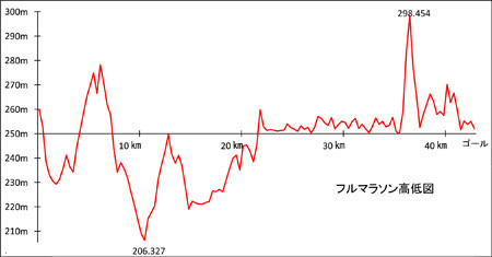 f:id:itotto:20180702173531j:image