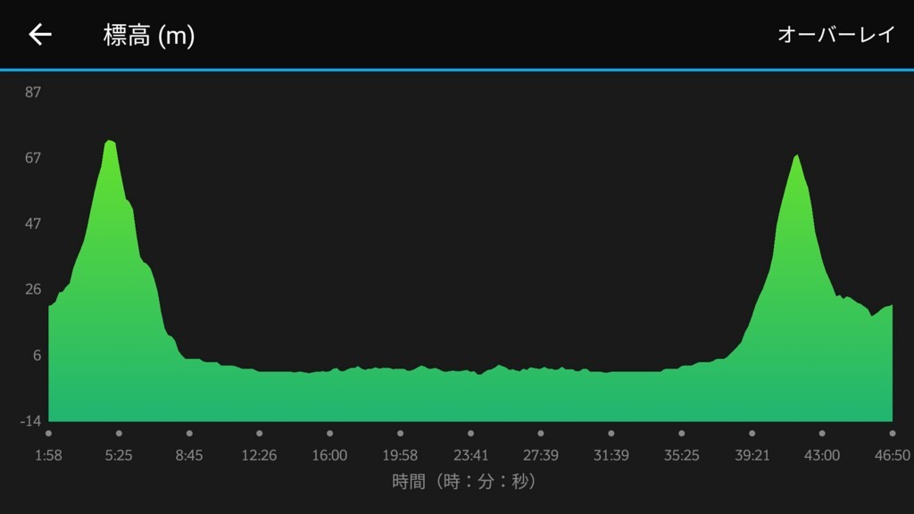 f:id:itotto:20180715213756j:plain:h250