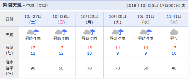 f:id:itotto:20181025230257p:plain