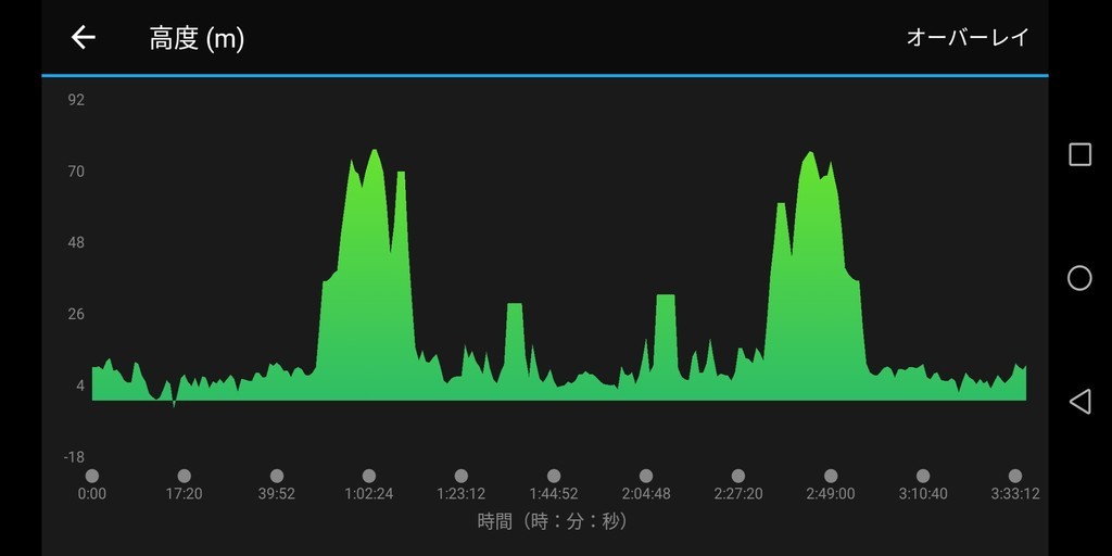 f:id:itotto:20181028202840j:plain:h250 f:id:itotto:20181028202840j:plain:h250