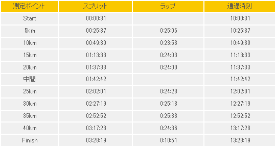 f:id:itotto:20181123201437p:plain