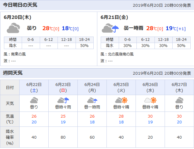 f:id:itotto:20190620213504p:plain
