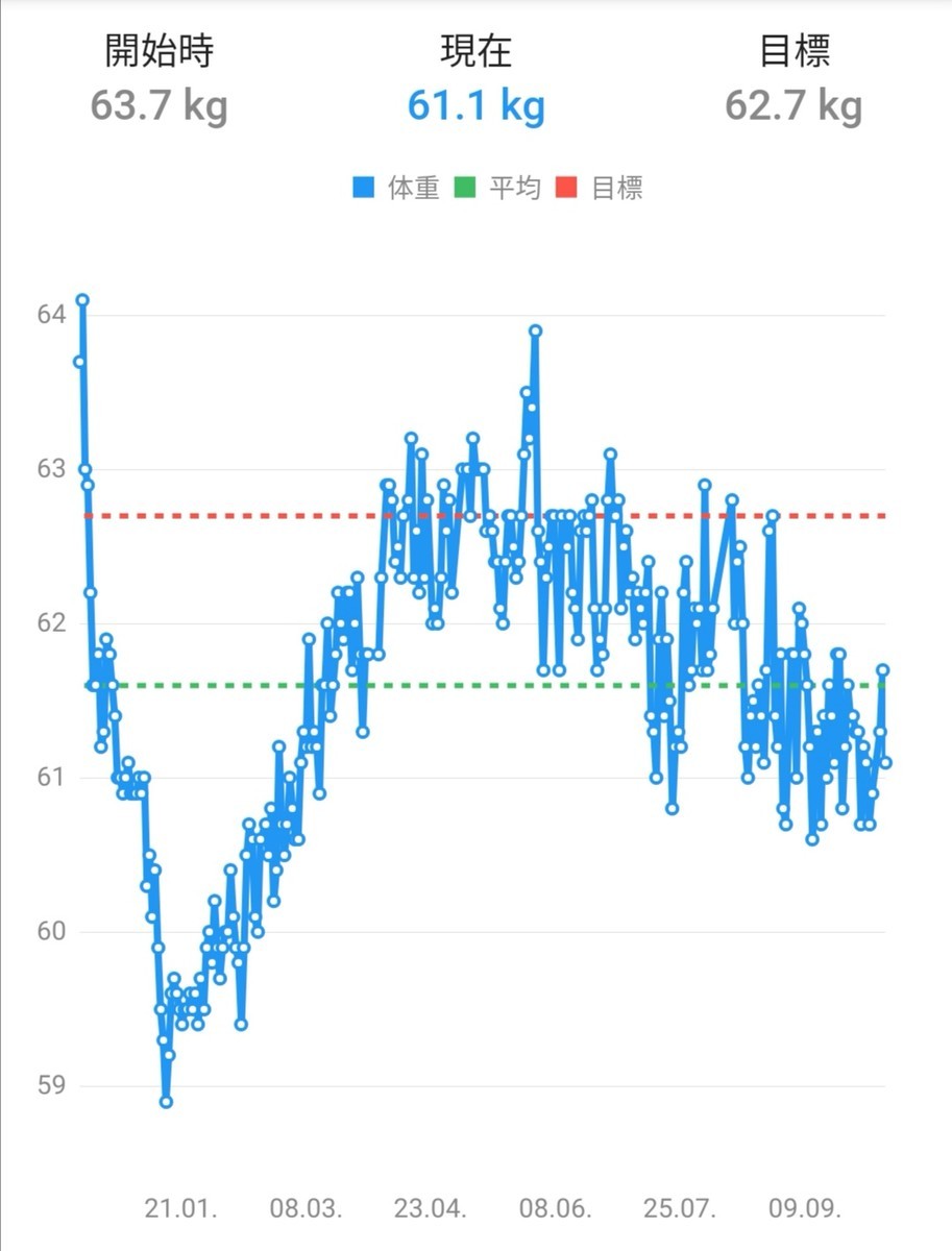 f:id:itotto:20191009224258j:plain